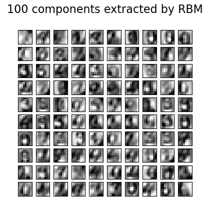 ../_images/sphx_glr_plot_rbm_logistic_classification_001.png