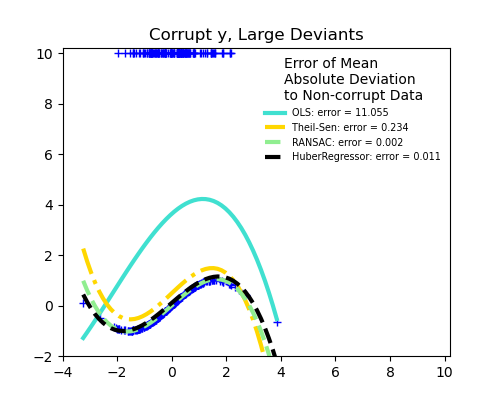 large_y_outliers