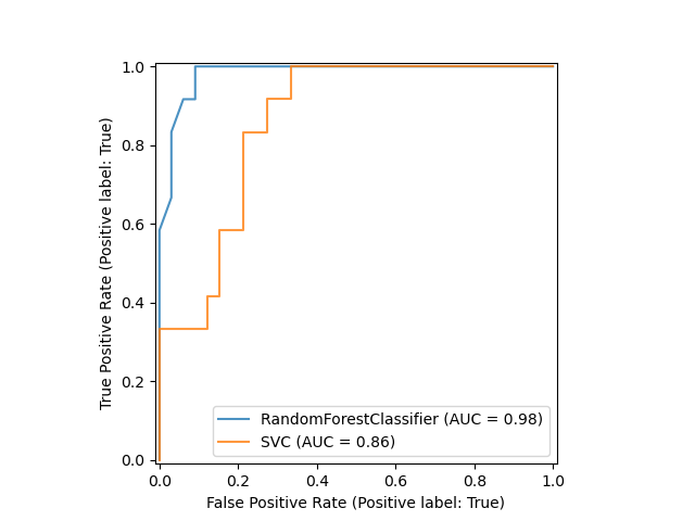 plot roc curve visualization api