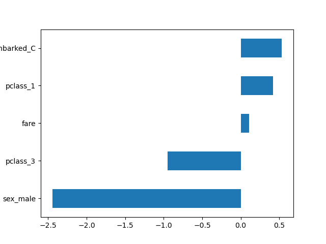 plot set output