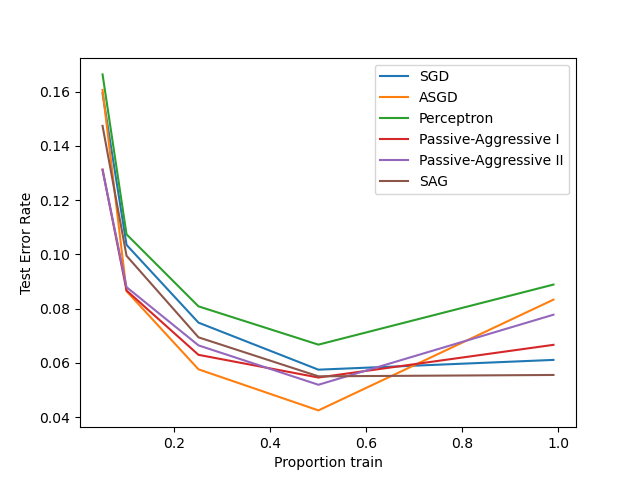 plot sgd comparison