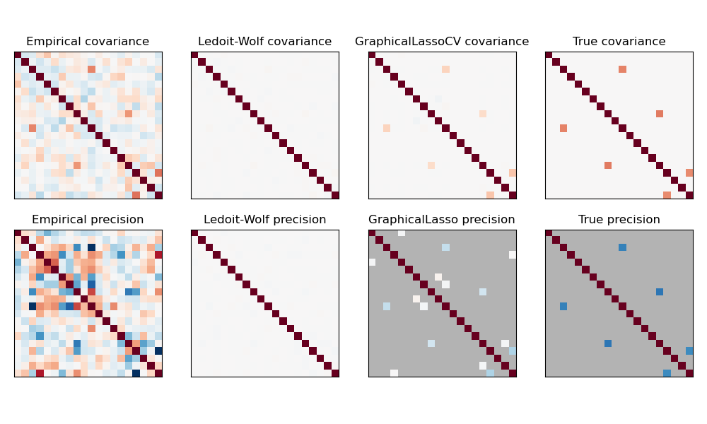 ../_images/sphx_glr_plot_sparse_cov_001.png