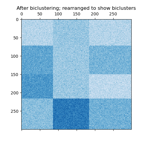 ../_images/sphx_glr_plot_spectral_biclustering_003.png